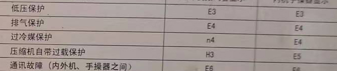 霍州空调电话在哪里找